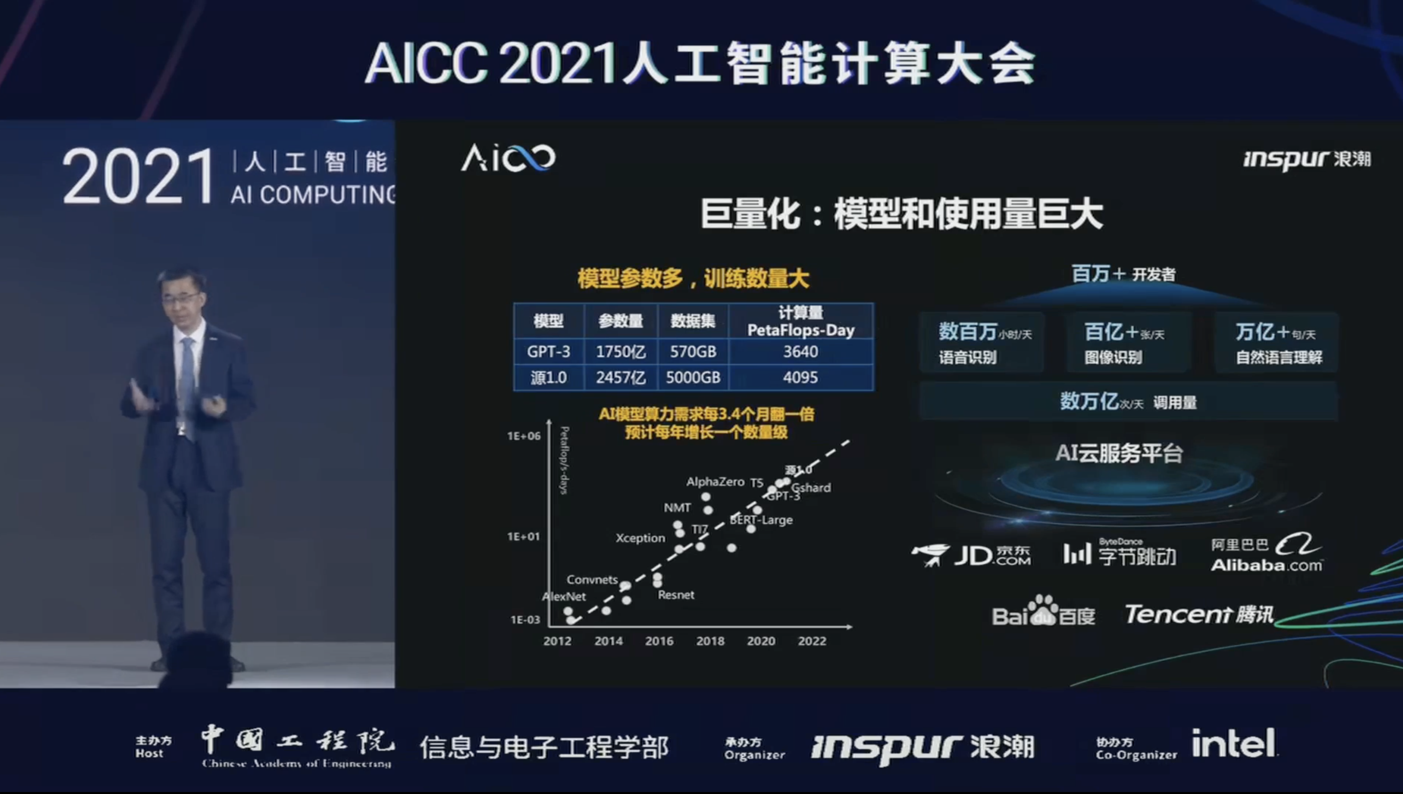 全球最大规模人工智能巨量模型 “源1.0”正式开源！2457 亿模型参数，超越美国GPT-3模型