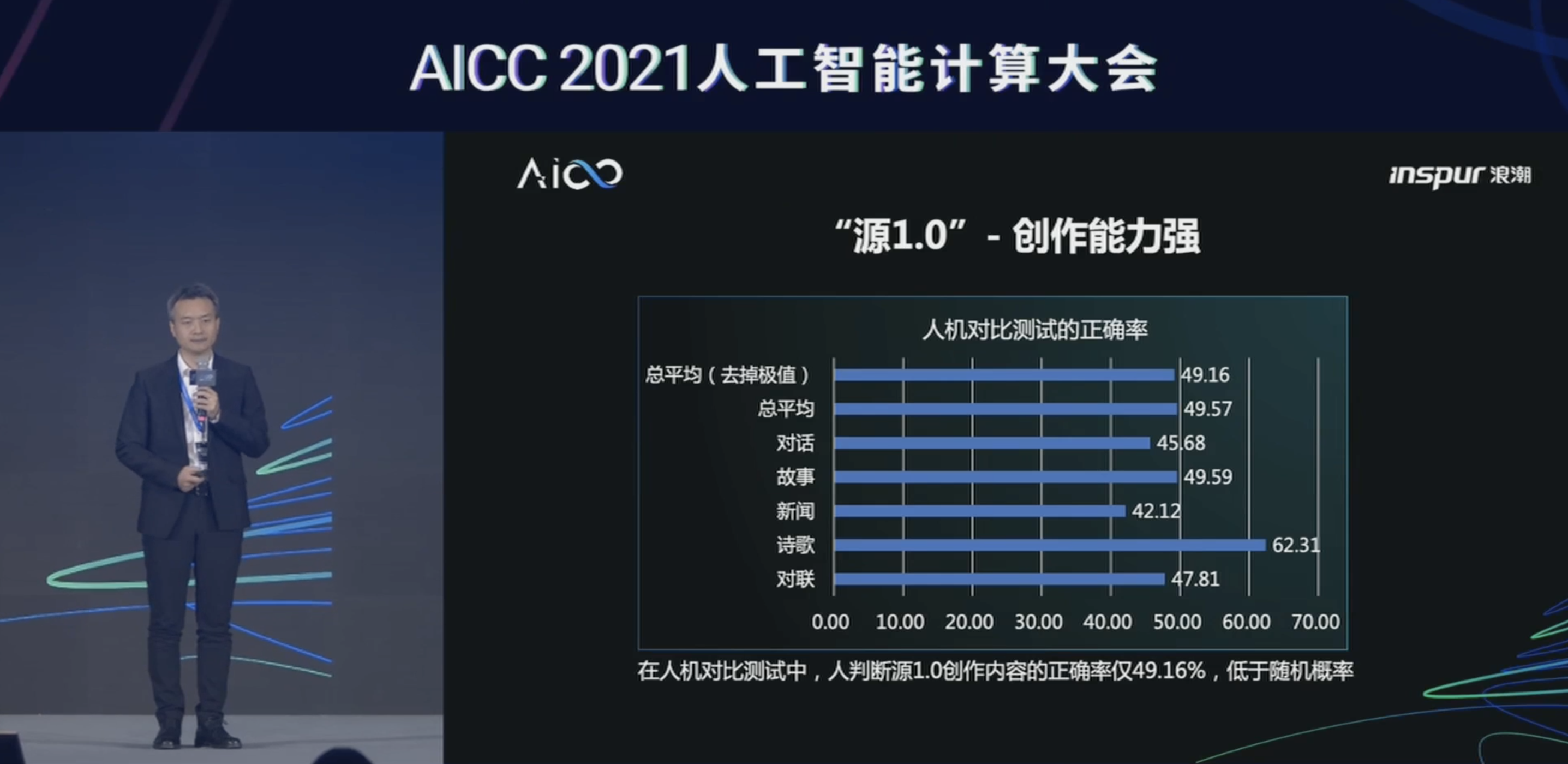全球最大规模人工智能巨量模型 “源1.0”正式开源！2457 亿模型参数，超越美国GPT-3模型