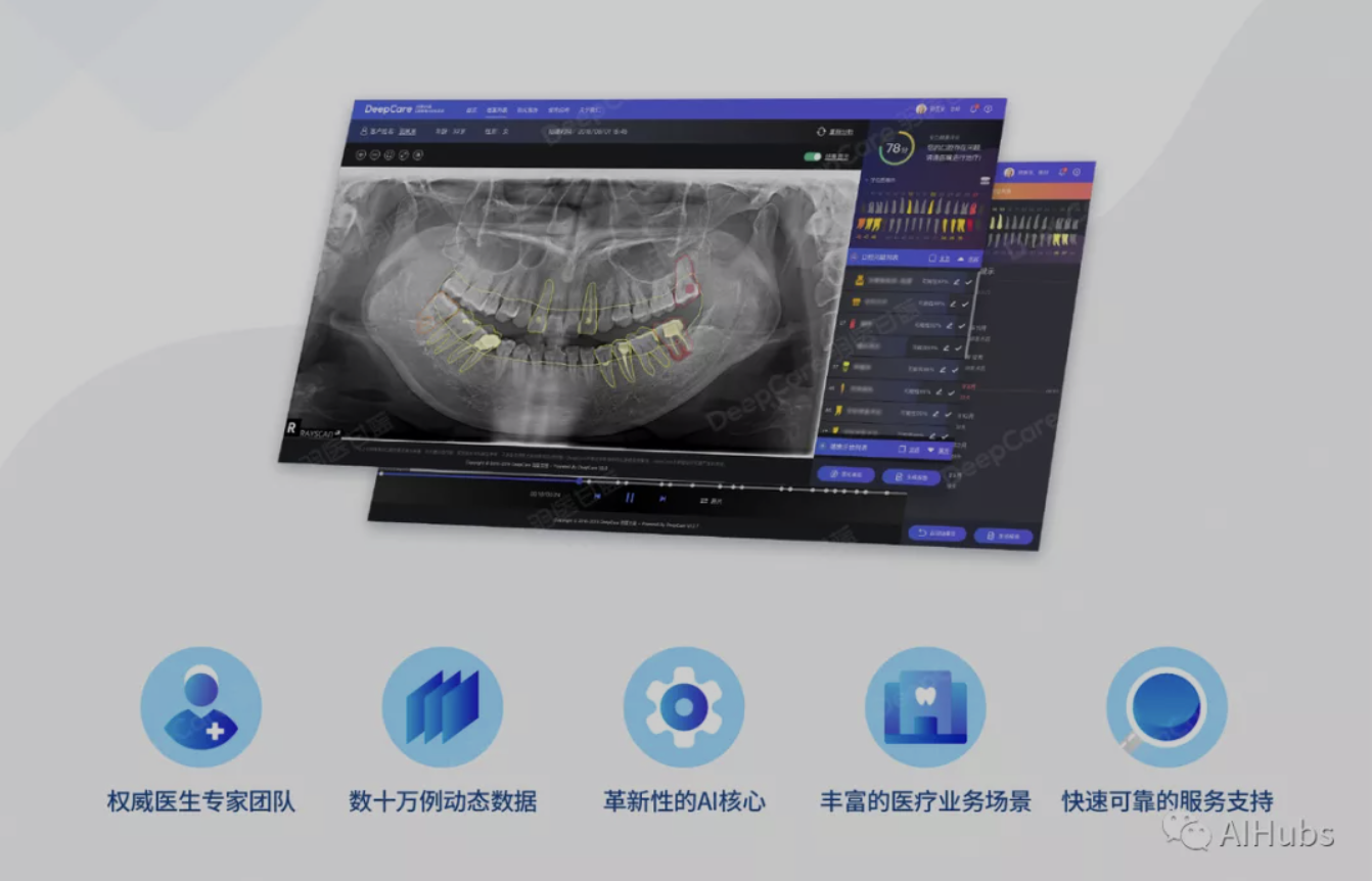 AI口腔医疗服务商羽医甘蓝DeepCare完成新一轮融资,王小川参与投资
