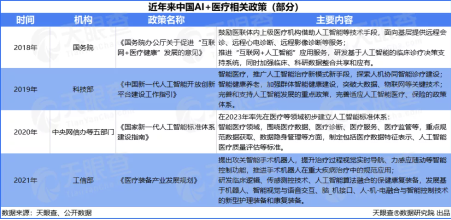 【AI+医疗】产业洞察:两年融资200亿元,AI+医疗赛道吸金能力显著