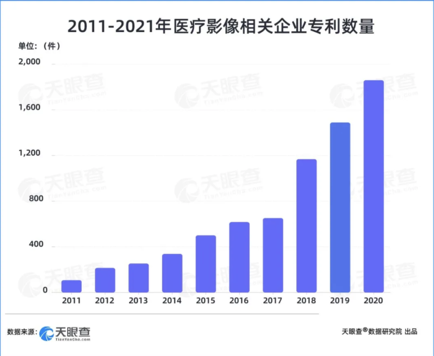 【AI+医疗】产业洞察:两年融资200亿元,AI+医疗赛道吸金能力显著