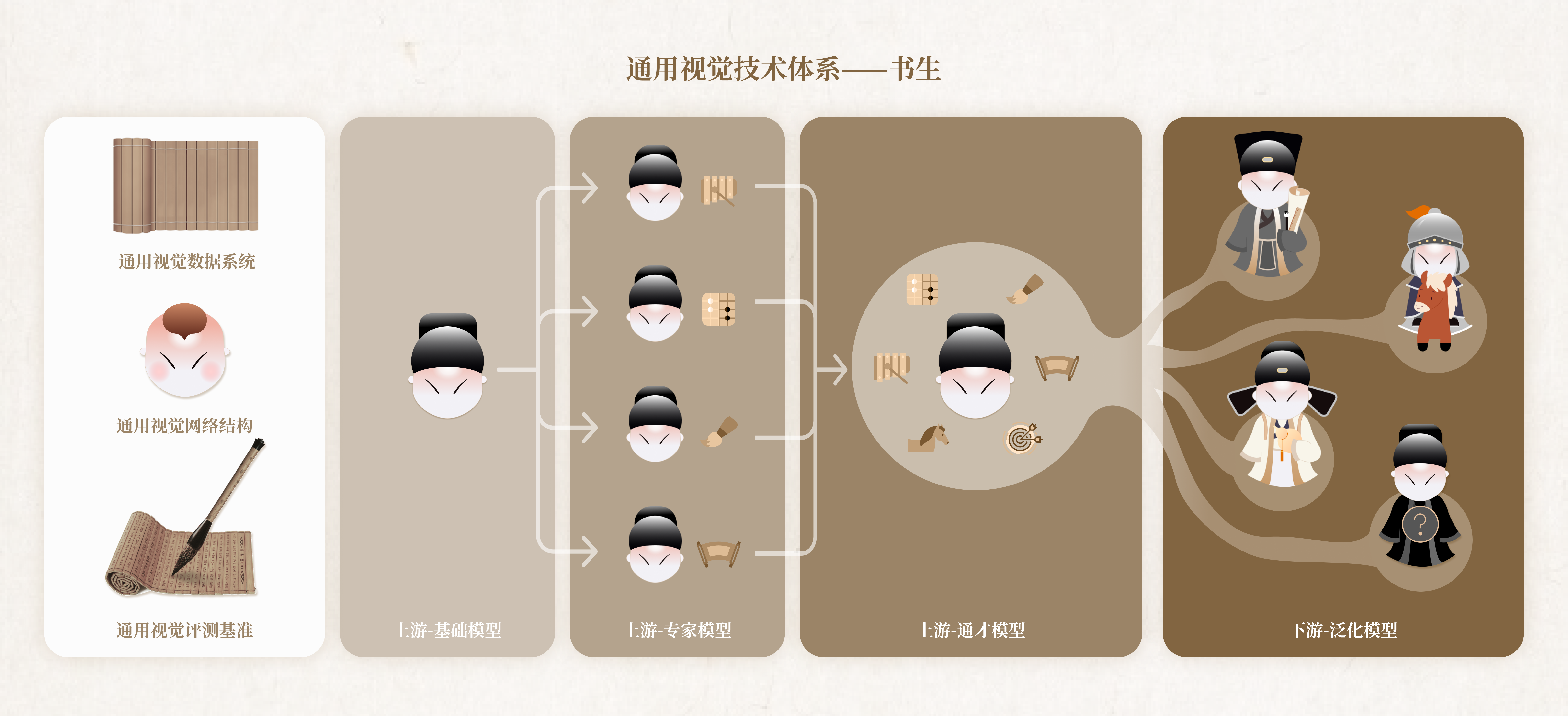 “书生”来了！新一代通用视觉技术体系正式发布，效果超越OpenAI 的 CLIP