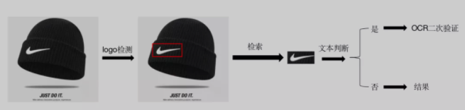 微信里识别LOGO又快又准？背后有OCR模块一份功劳