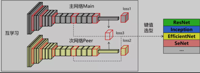 微信里识别LOGO又快又准？背后有OCR模块一份功劳
