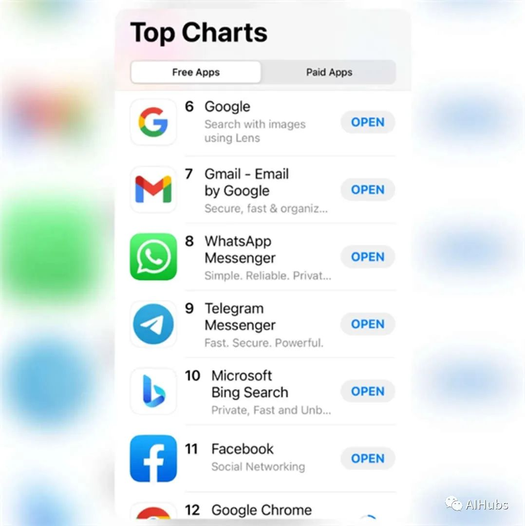 集成ChatGPT威力巨大,微软Bing下载量激增10倍