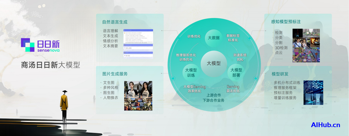 商汤科技推出“日日新SenseNova”大模型体系,为行业提供创新引擎
