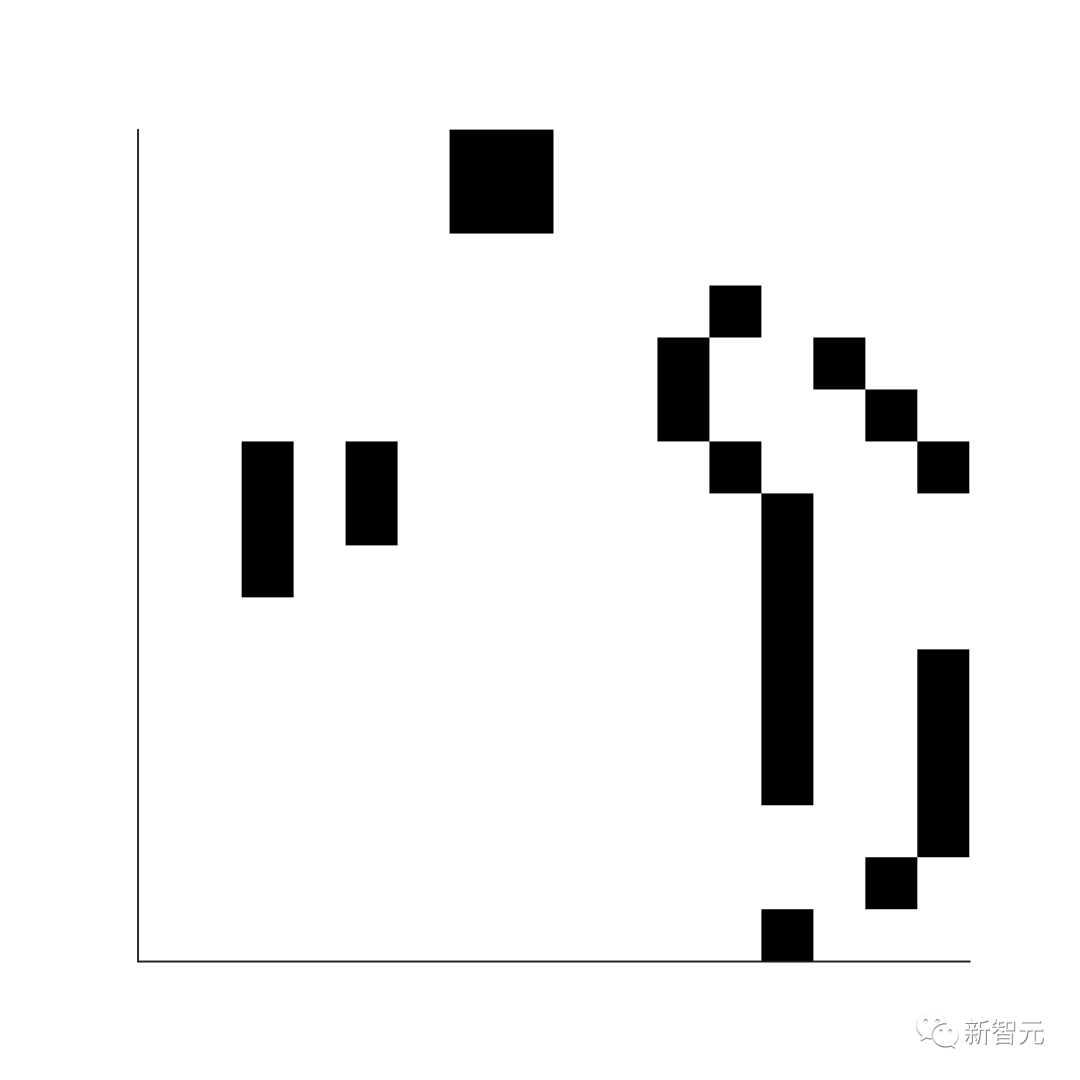 用 ChatGPT 秒建大模型,OpenAI 全新插件杀疯了,接入代码解释器一键 get 用 ChatGPT 秒建大模型,OpenAI 全新插件杀疯了,接入代码解释器一键 get