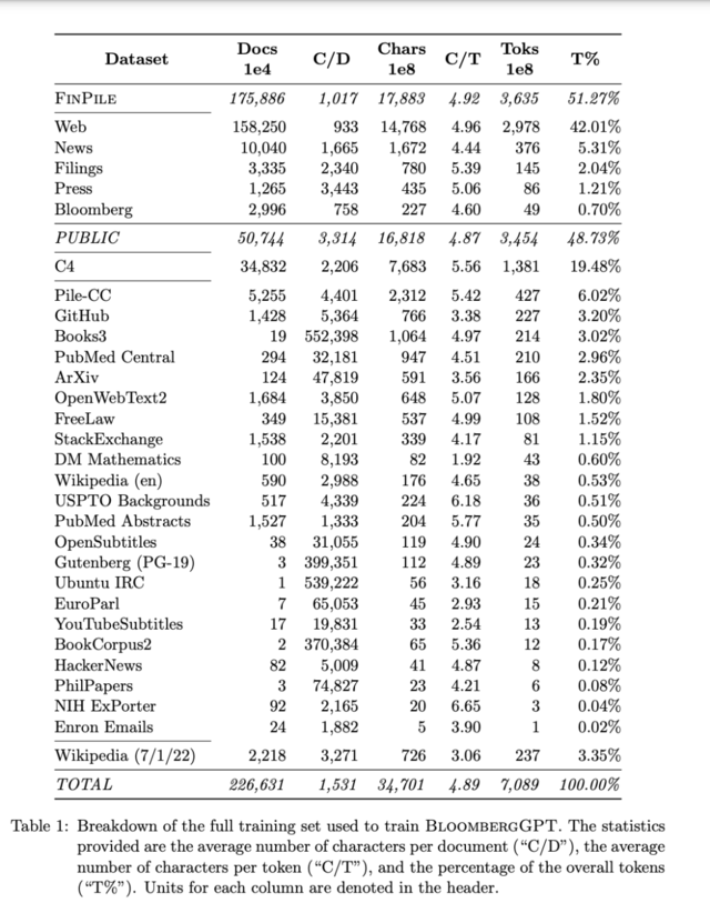 BloombergGPT:彭博社推出的首个金融AI大模型